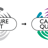 Upgrade Capture Duet to Quartet